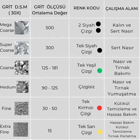 BUSCH ELMAS RONT FREZE UÇ - 801 012